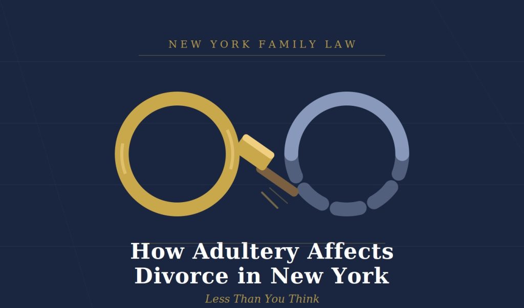 Yellow magnifying glass breaking a blue ring on dark background. Text: New York Family Law, How Adultery Affects Divorce in New York.