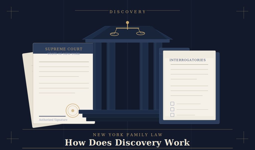 Legal-themed graphic showing courthouse, documents labeled Supreme Court and Interrogatories. Text reads How Does Discovery Work.